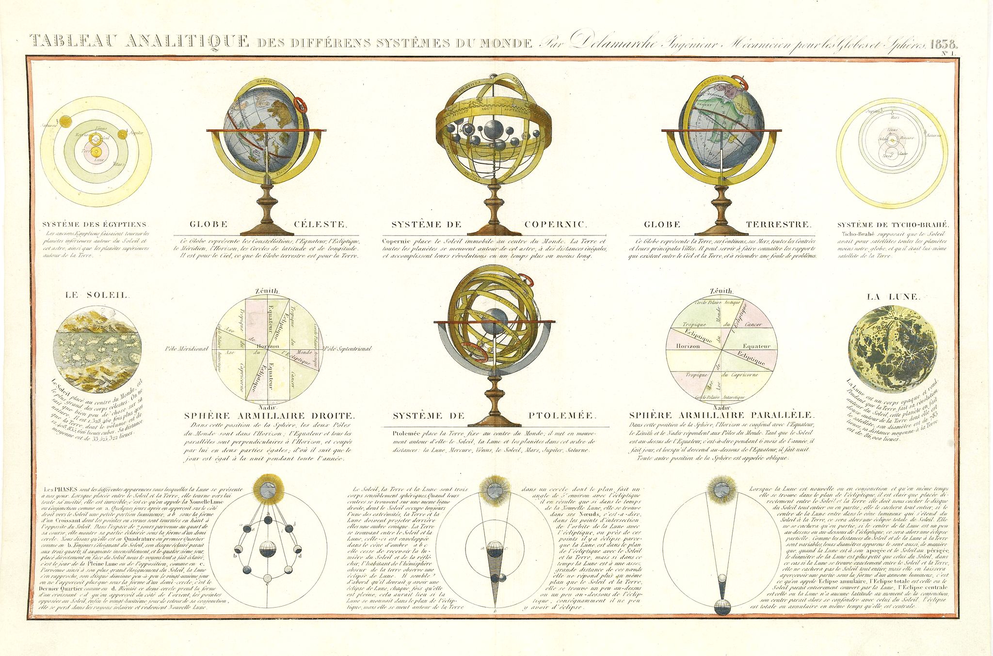 DELAMARCHE, C.F., Tableau Analitique des différens systemes du monde. . ., antique map, old maps