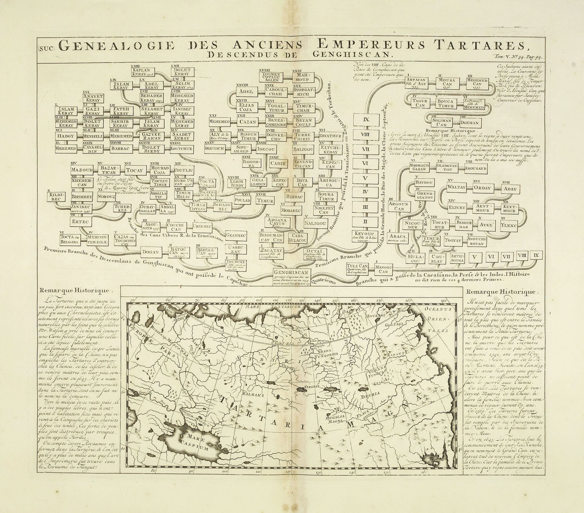 CHATELAIN, H., Genealogie des anciens empereurs Tartares,. . ., antique map, old maps