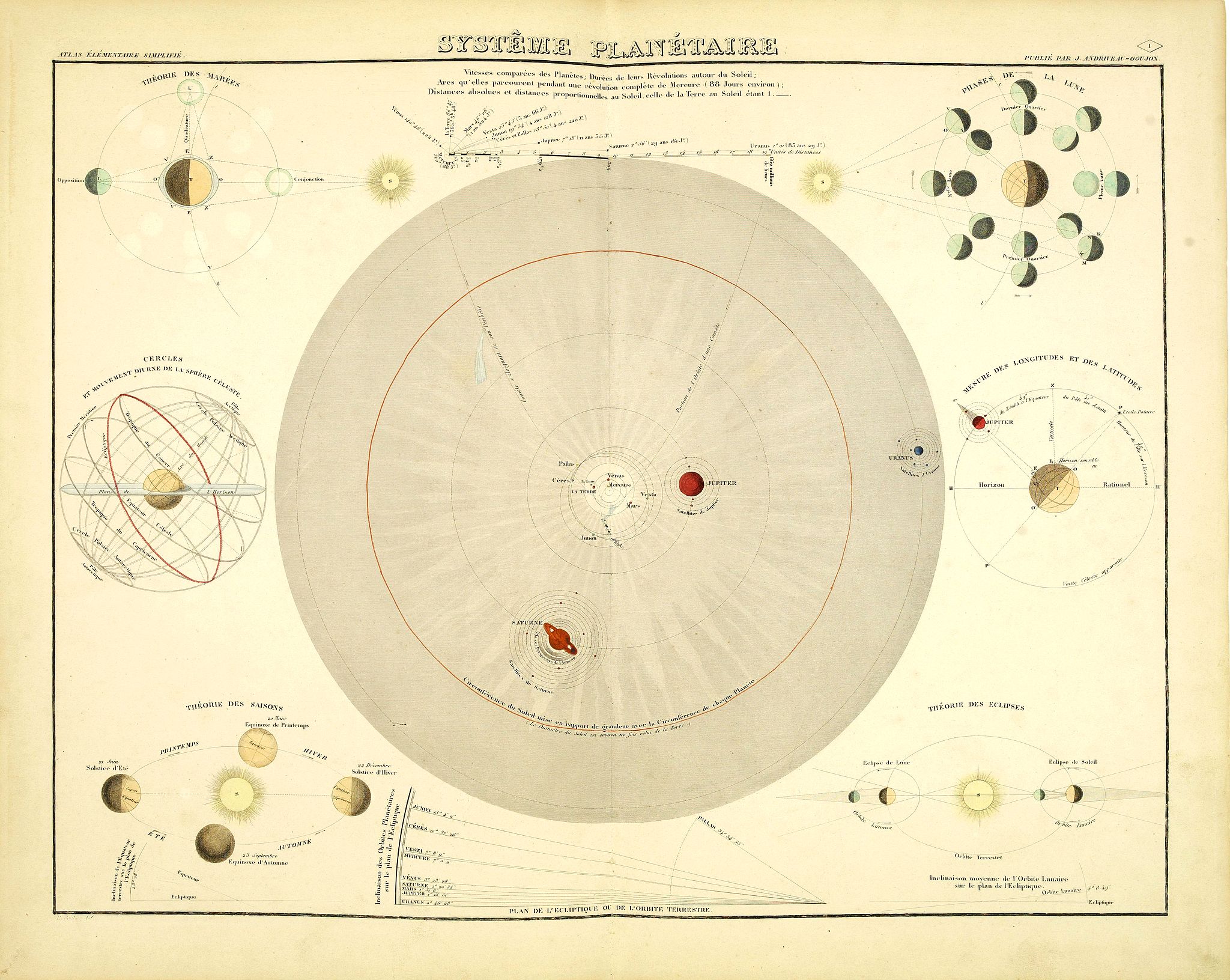 ANDRIVEAU-GOUJON, J., Systeme Planetaire., antique map, old maps