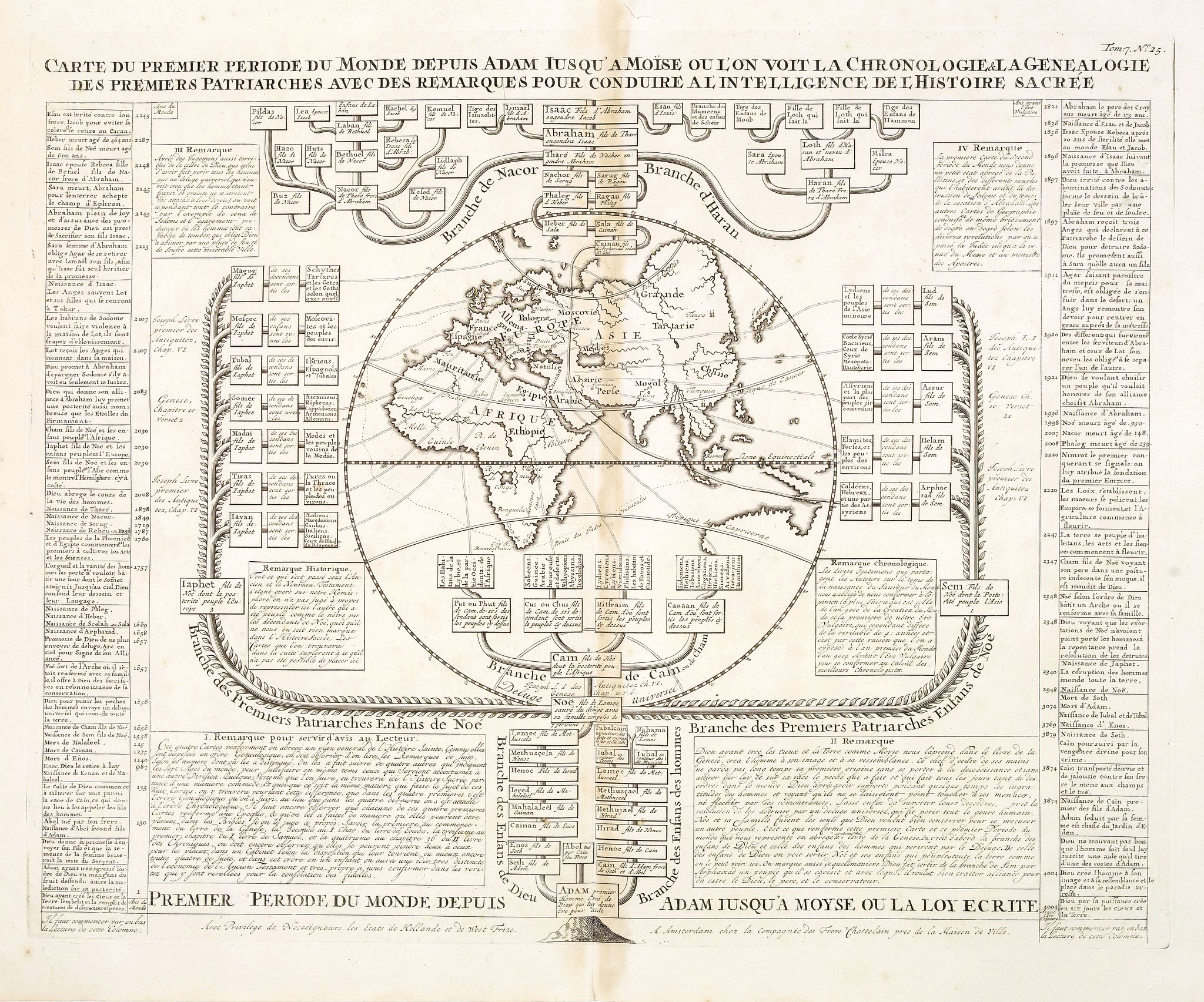 CHATELAIN, H., Carte du premier periode du Monde depuis Adam jusque’ a Moise ou l’on voit la Chronologie & la genealogie des premeirs patriarches avec des remarques pour conduire a l’ intelligence de l’ Histoire sacree., antique map, old maps