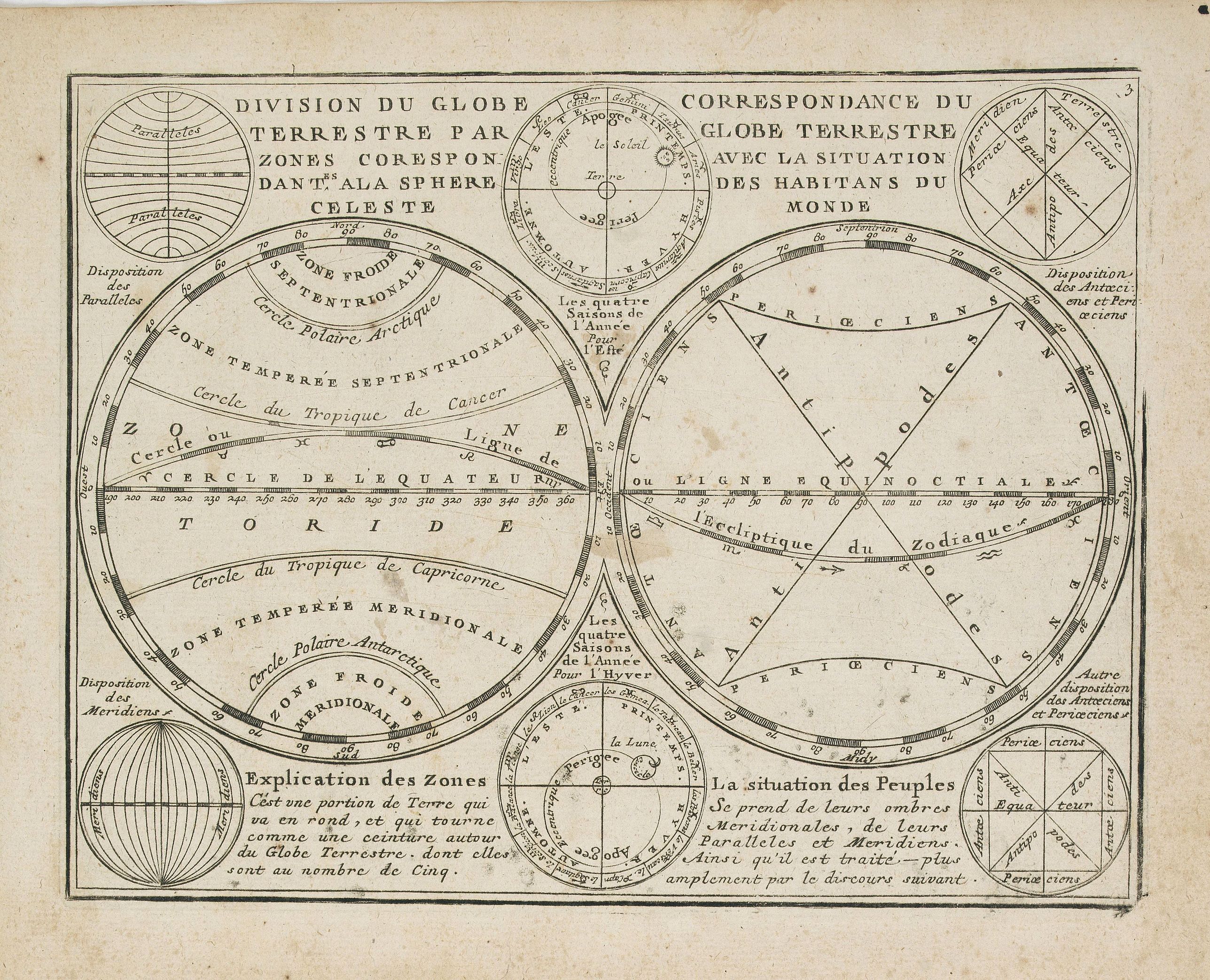 CHIQUET, J., Division du Globe Terrestre par zones.. - Correspondance du Globe Terrestre avec la situation des habitants du monde., antique map, old maps