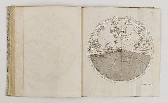 DUPUIS, Charles-François, Planches de l'origine de tous les cultes, du citoyen dupuis, avec leur explication., antique map, old maps