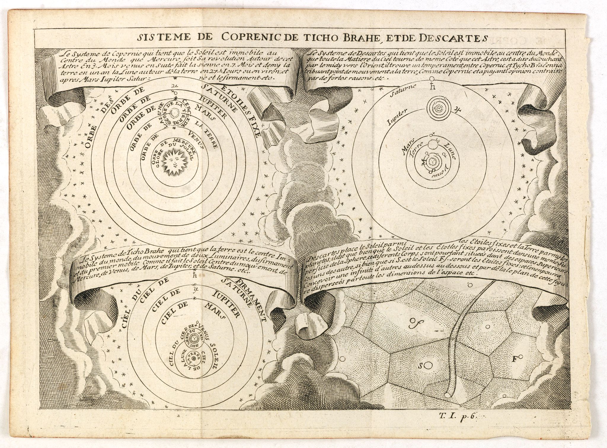 ANONYMOUS, Système de Copernic de Ticho Brahe, etde Decartes., antique map, old maps