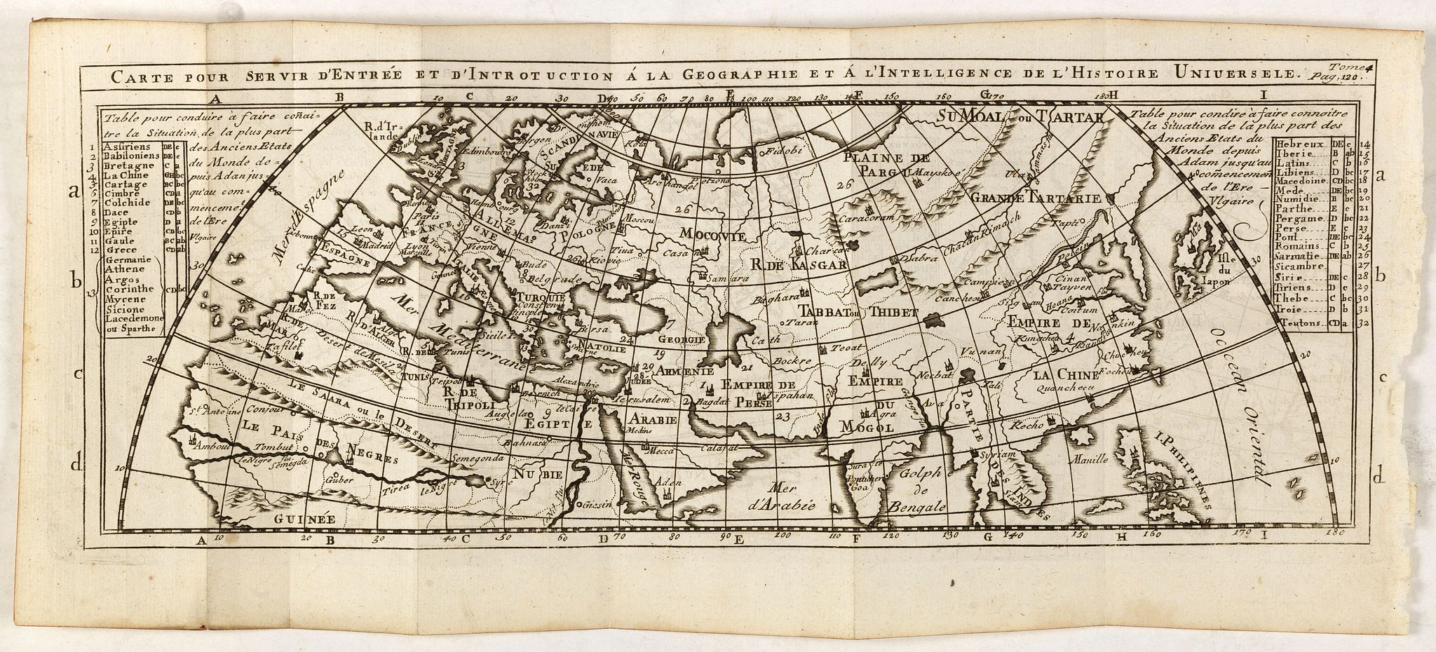 SANSON,N. after, Carte pour servir d'entrée et d'introduction à la geographie et à l'itelligence de l'histoire universele., antique map, old maps