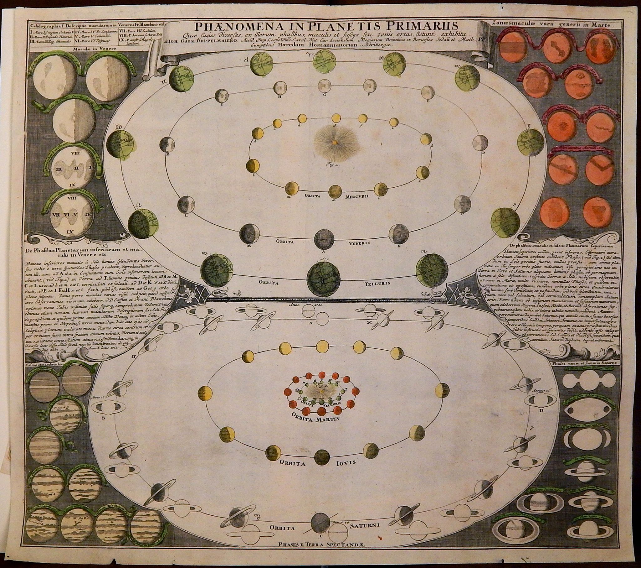 DOPPELMAYR,J.G./ HOMANN, J.B., Phaenomena in Planetis Primariis Quae facies diversas, ex illorum phasibus, maculis et fasciis seu zonis ortas sistunt, exhibita, antique map, old maps