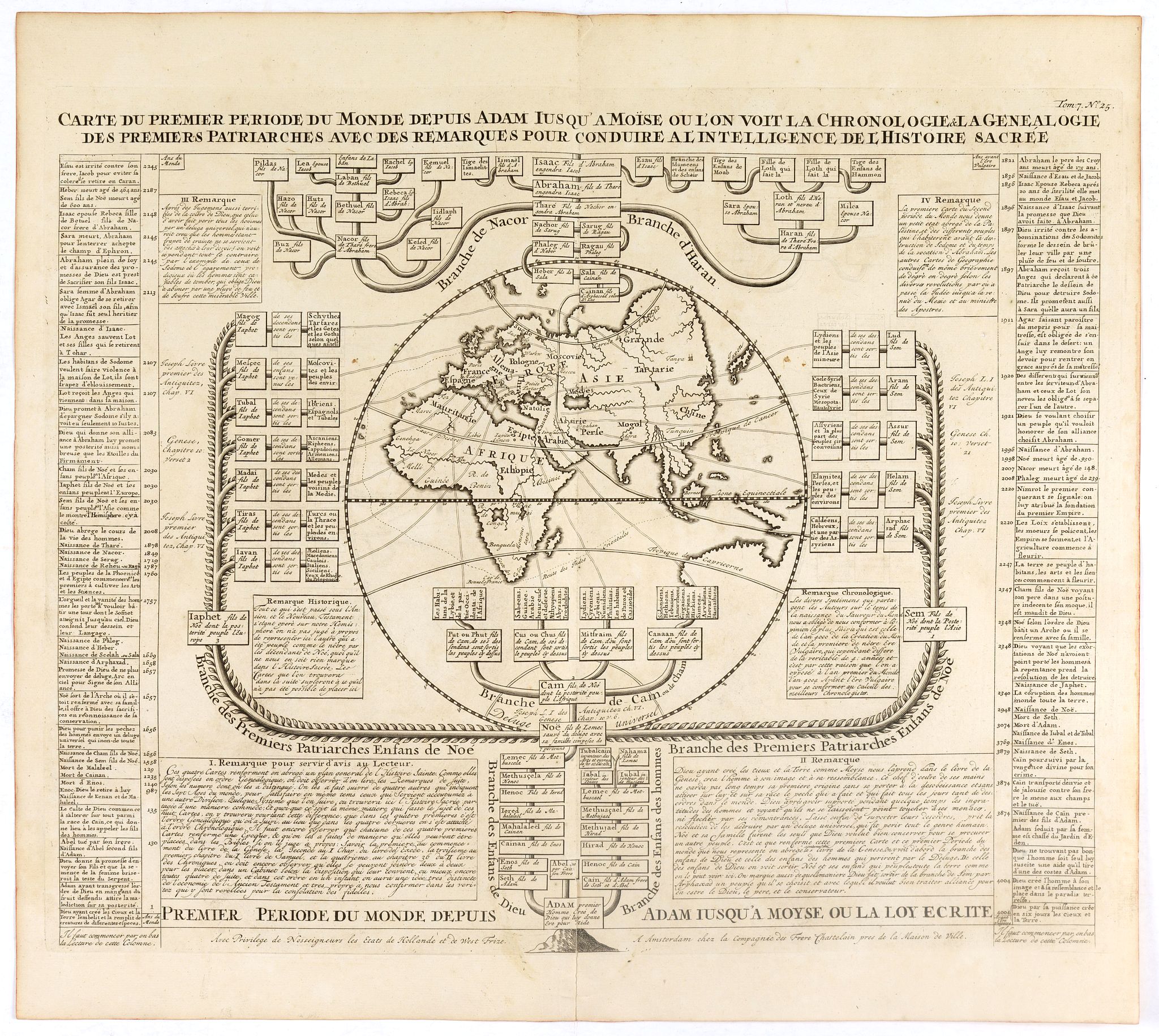 CHATELAIN, H., Carte du premier periode du Monde depuis Adam jusque’ a Moise ou l’on voit la Chronologie & la genealogie des premeirs patriarches avec des remarques pour conduire a l’ intelligence de l’ Histoire sacree., antique map, old maps