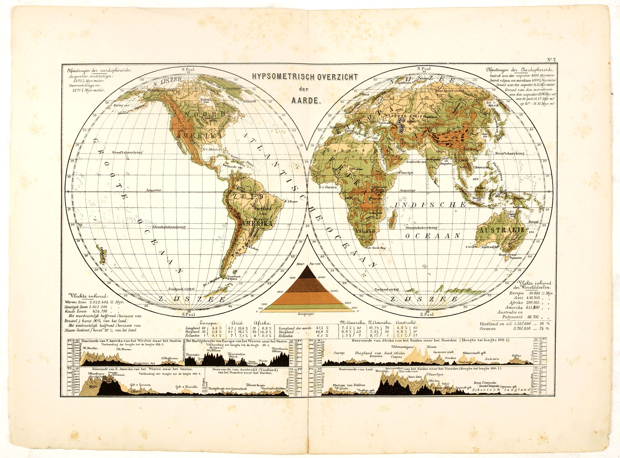 POSTHUMUS, N.W., Hypsometrisch Overzicht der Aarde., antique map, old maps