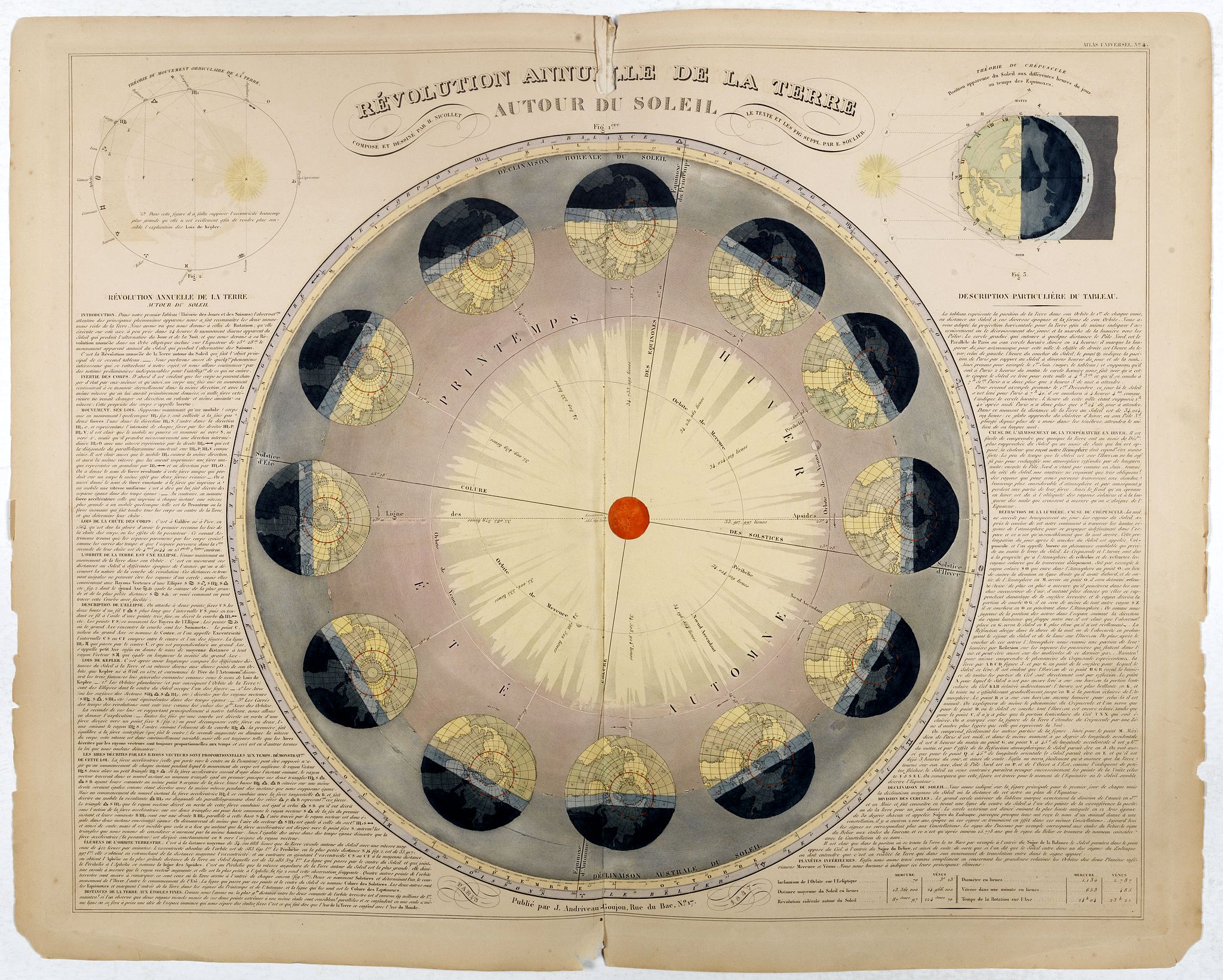 ANDRIVEAU-GOUJON,E., Revolution Annuelle De La Terre autour du soleil., antique map, old maps