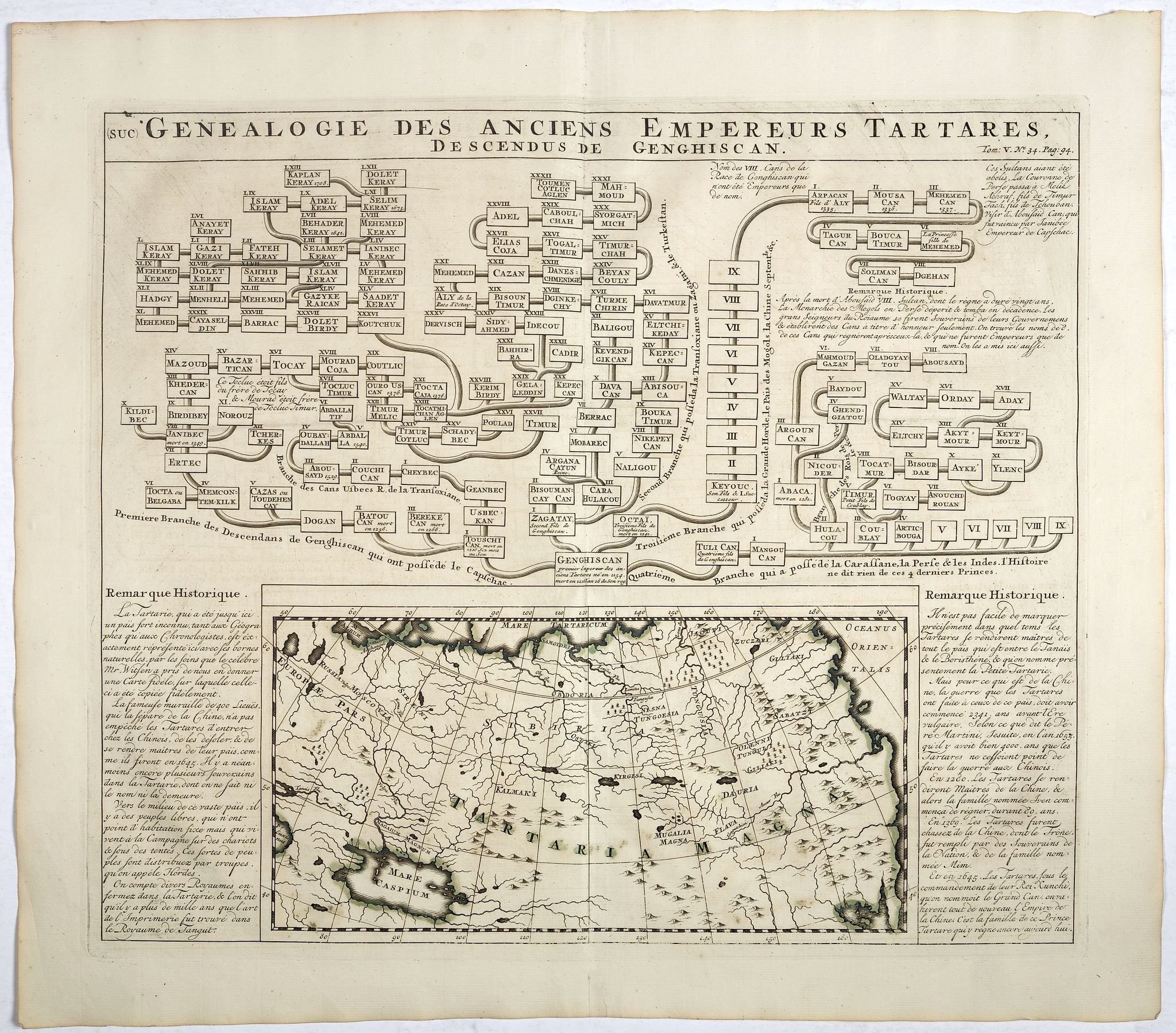 CHATELAIN, H., Genealogie des anciens empereurs Tartares,. . ., antique map, old maps
