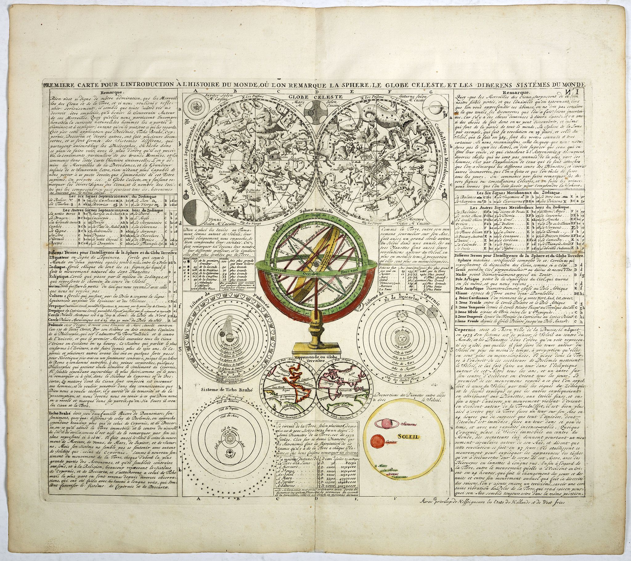 CHATELAIN, H., Premier Carte pour L’Introduction a L’Histoire du Monde ou L’on Remarque la Sphere le Globe Celeste, et les Differens Sistemes du Monde., antique map, old maps