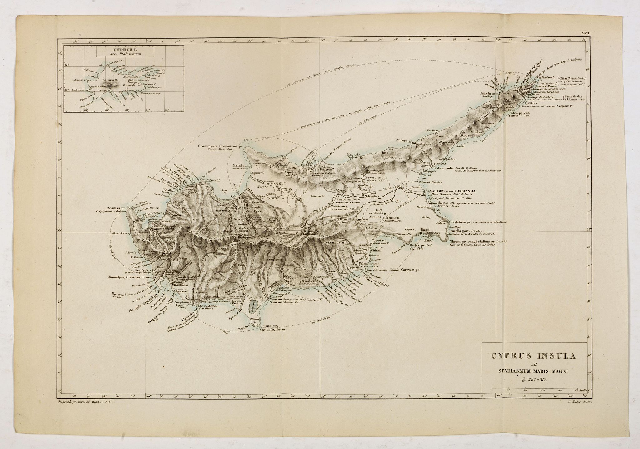 MULLER, K. W. L., Cyprus Insula ad Stadiasmum Maris Magni S. 297-317, antique map, old maps