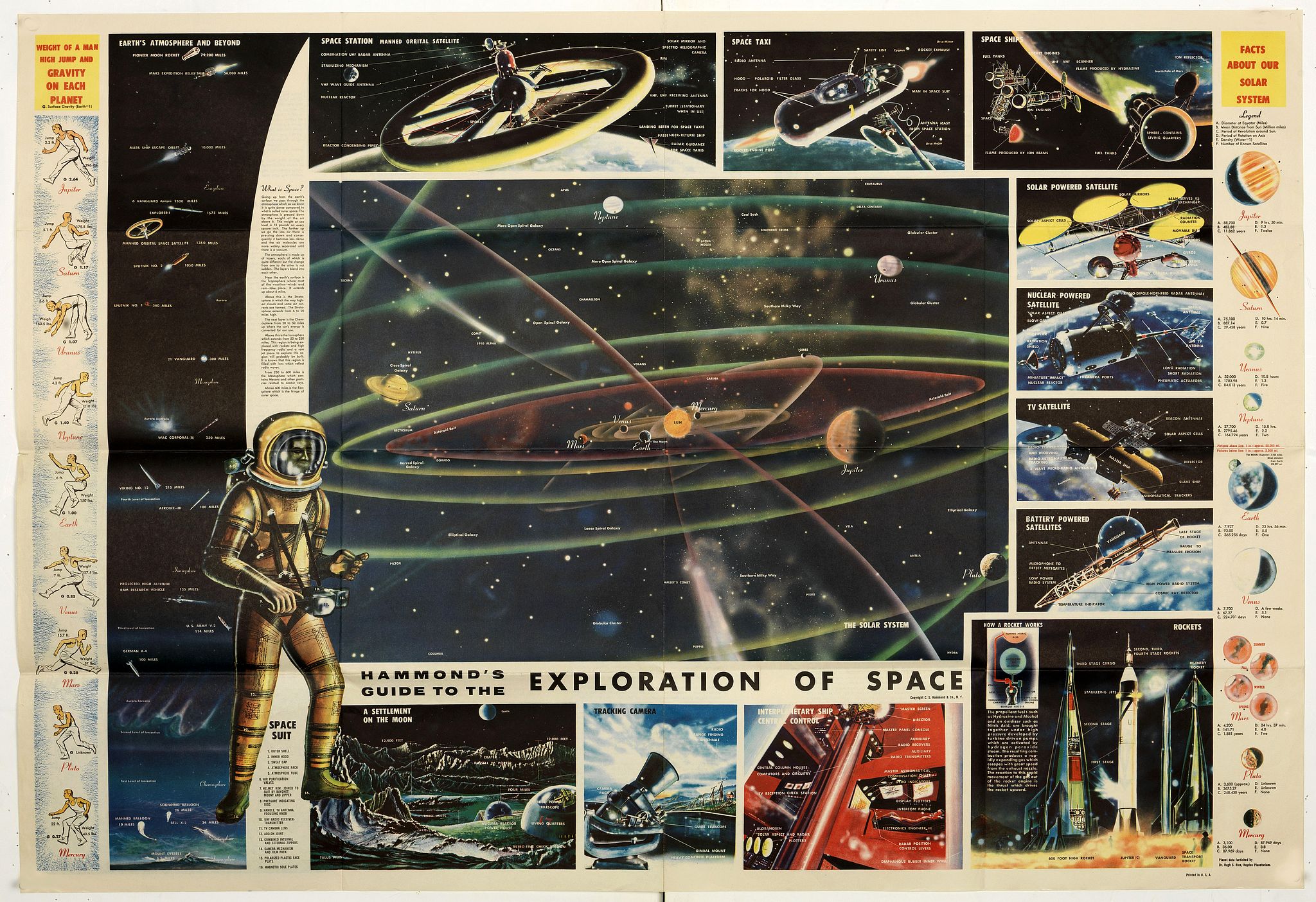 HAMMOND, C.S. & CO., Hammond's guide to the exploration of space., antique map, old maps