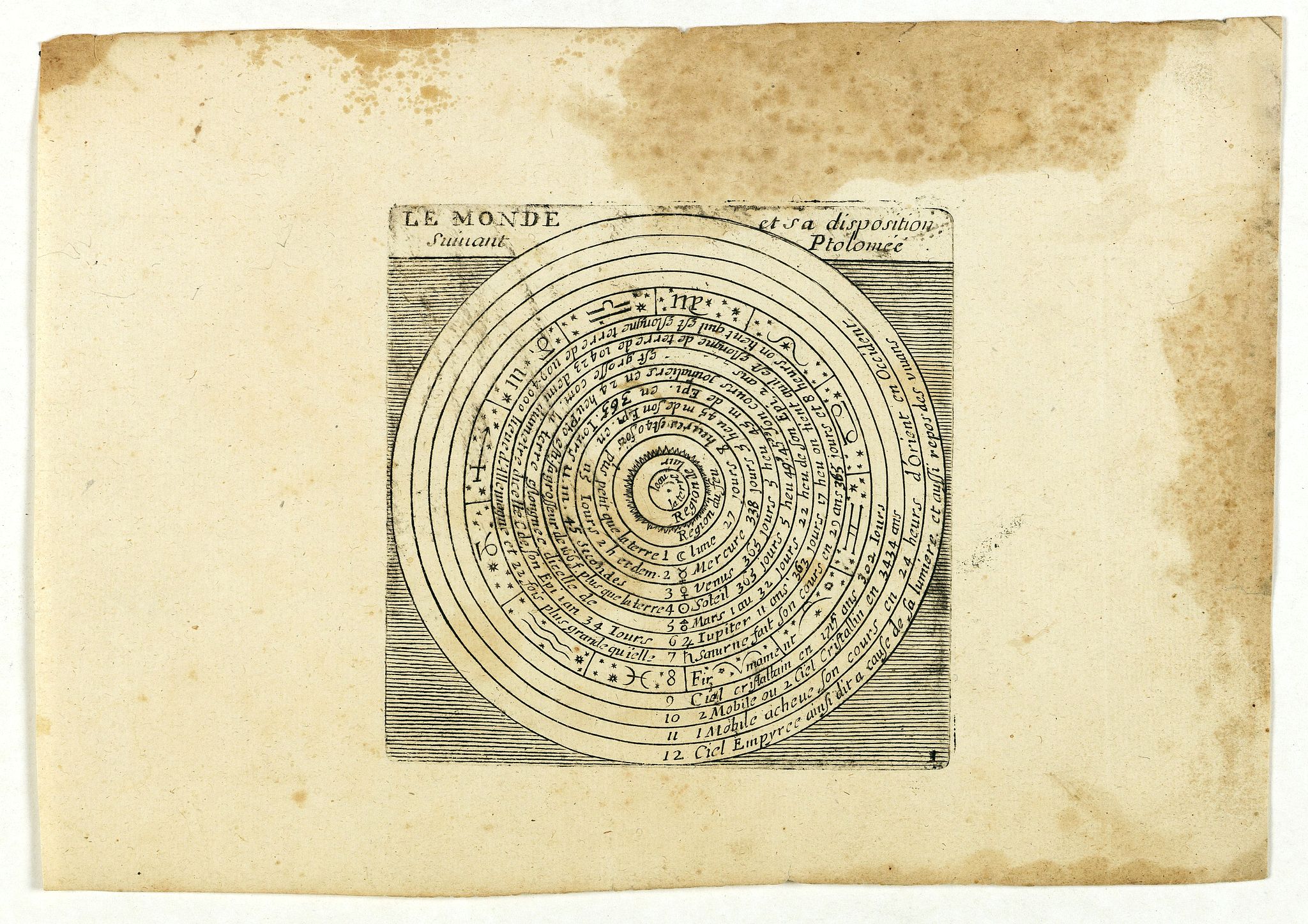 JOLLAIN, G., Le monde et sa disposition suivant Ptolomée., antique map, old maps