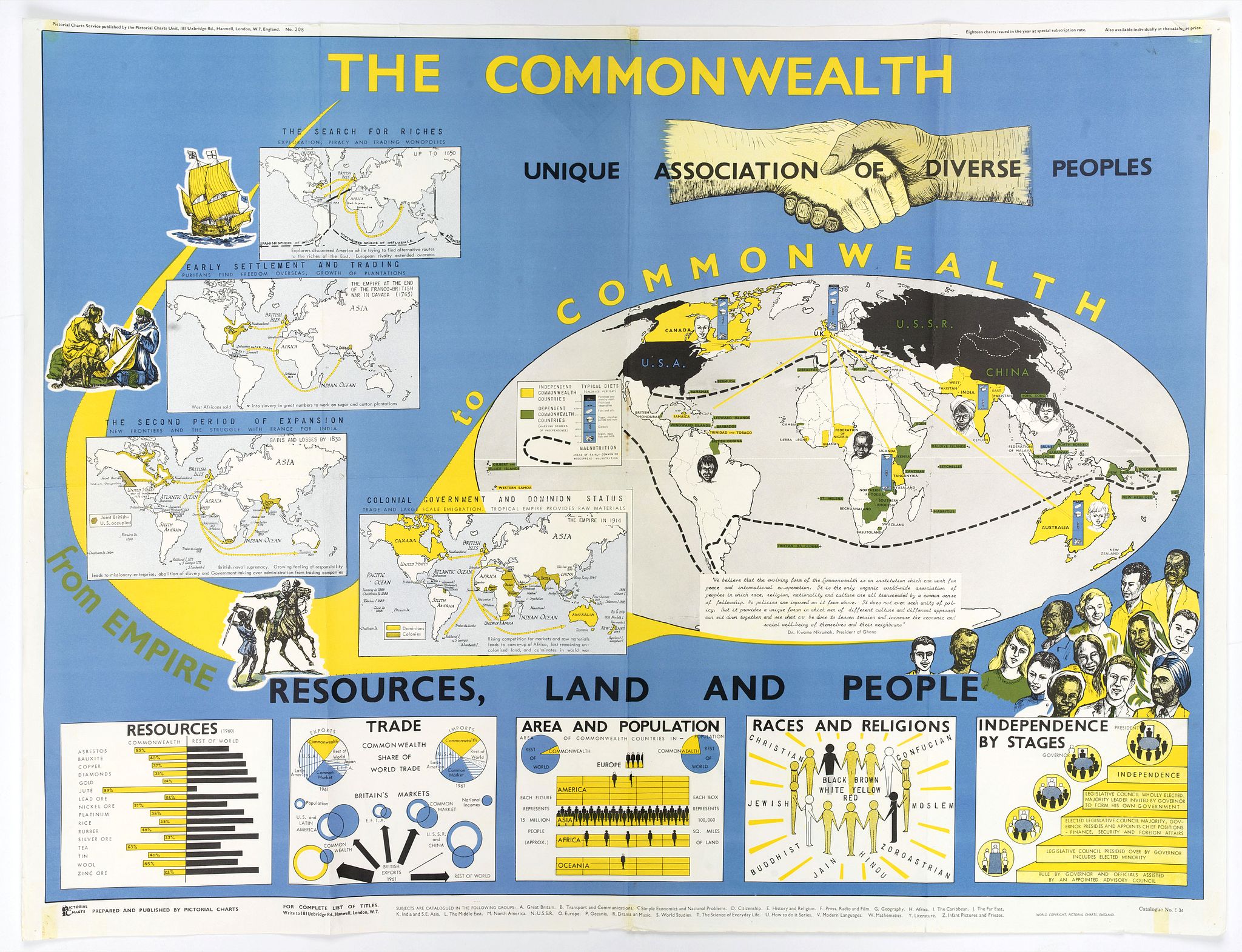 PICTORIAL CHATRS SERVICE., The Commonwealth Unique Association of Diverse Peoples., antique map, old maps