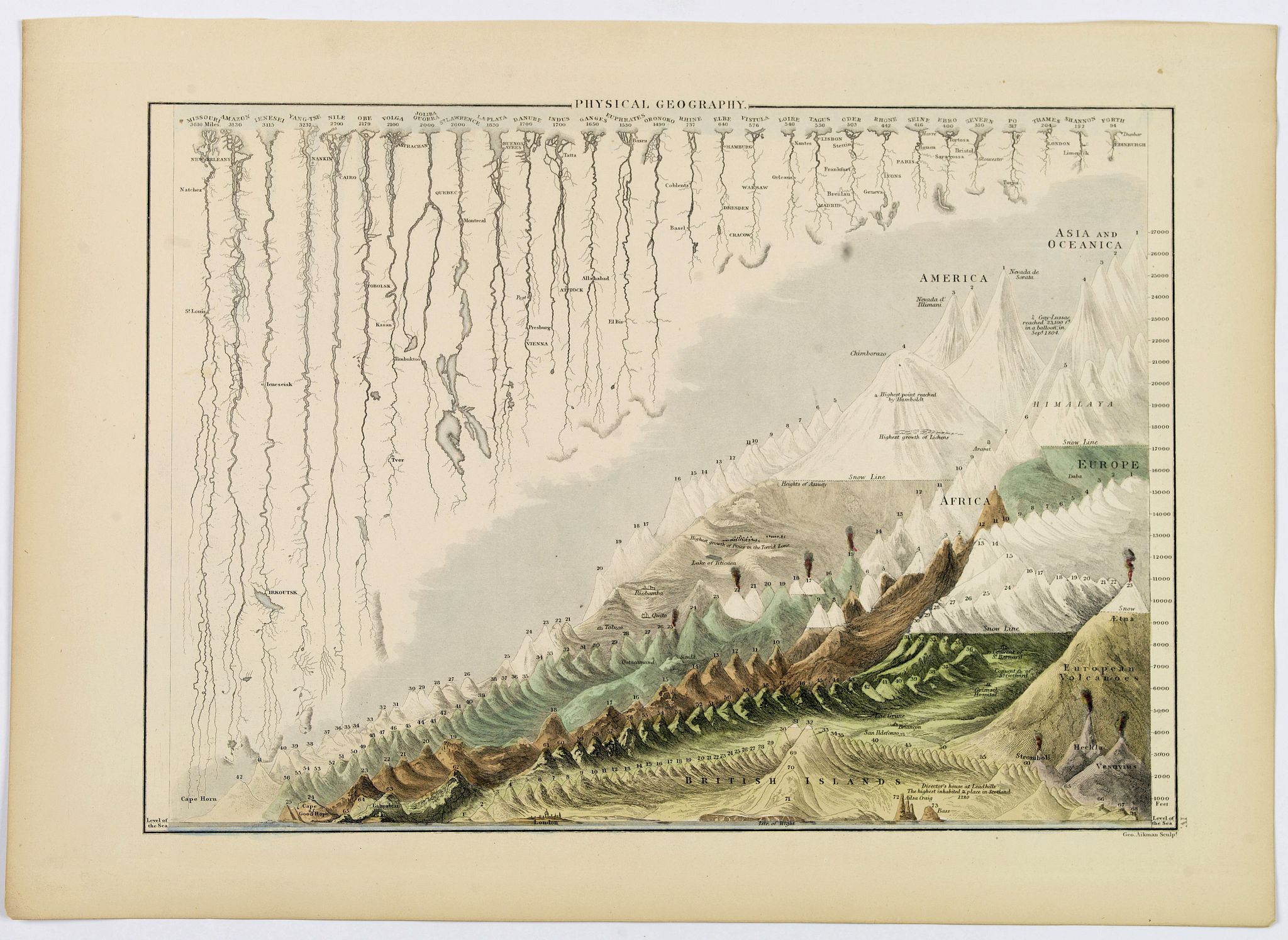 HALL, Sidney., Physical Geography., antique map, old maps
