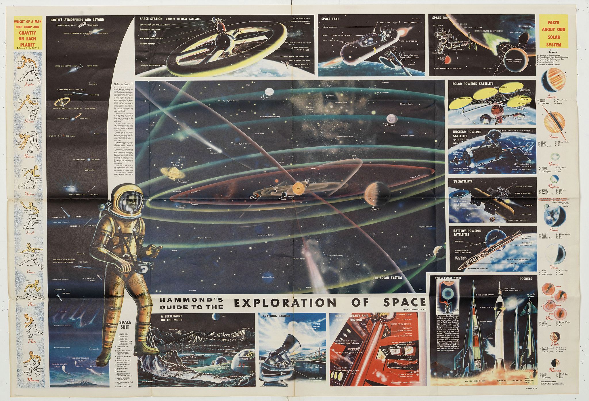 HAMMOND, C.S. & CO., Hammond's guide to the exploration of space., antique map, old maps