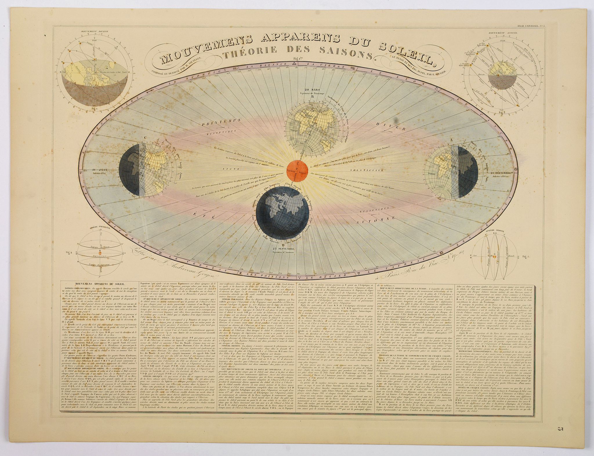 ANDRIVEAU-GOUJON, J., Mouvemens Apparens du Soleil, Theorie des Saisons., antique map, old maps