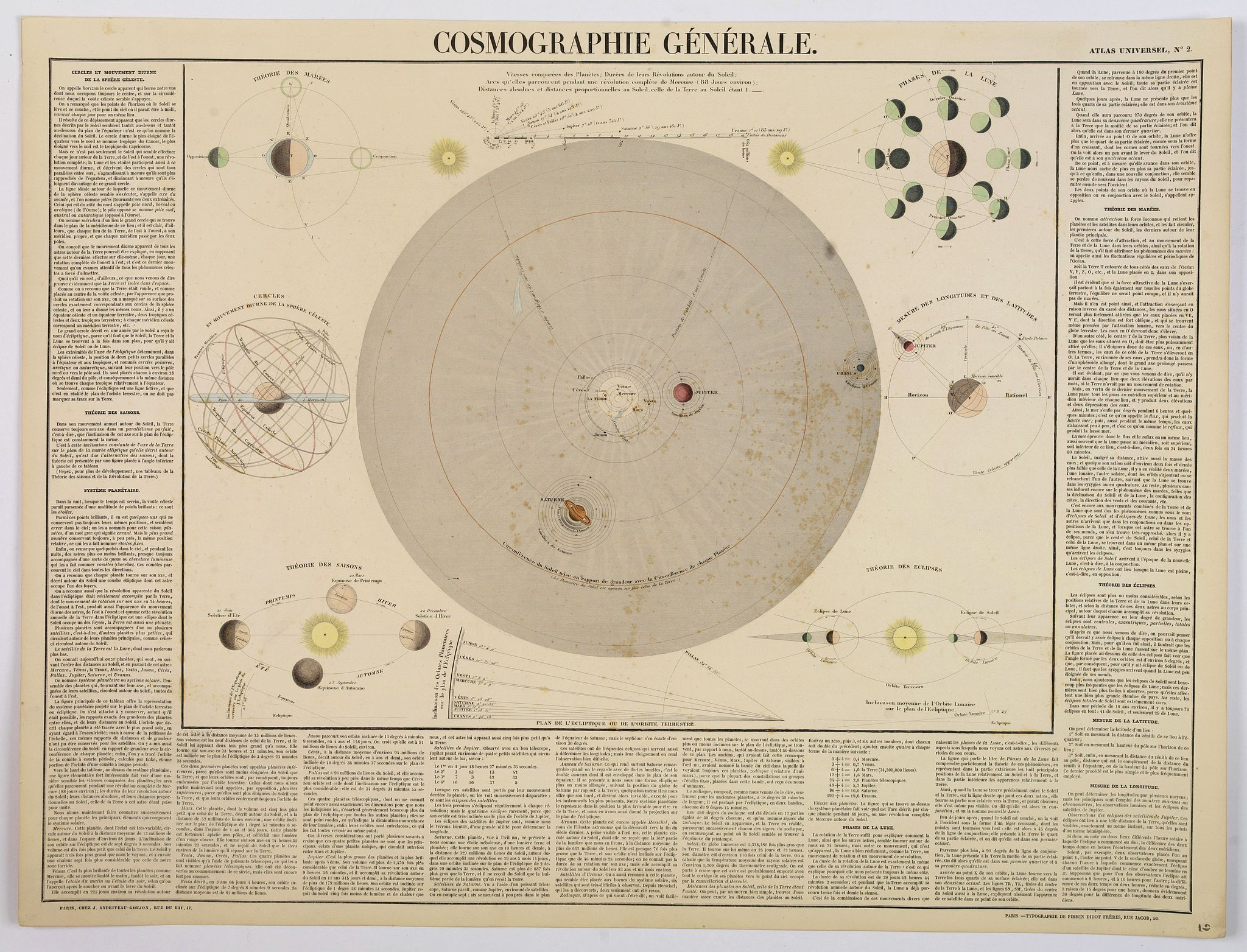ANDRIVEAU-GOUJON, J., Cosmographie Generale., antique map, old maps