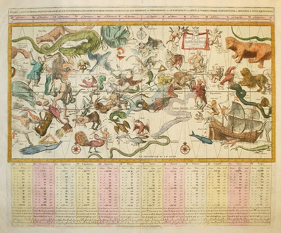 ELWE J.B., Sterre Kaert of Hemels Pleyn, antique map, old maps