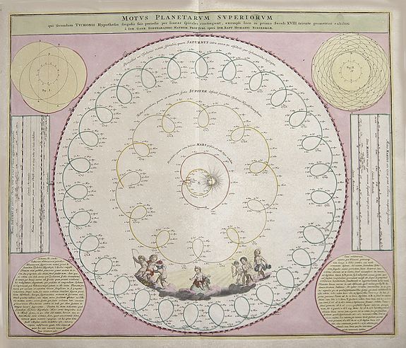 DOPPELMAYER., Motus Planetarum Superiorum., antique map, old maps