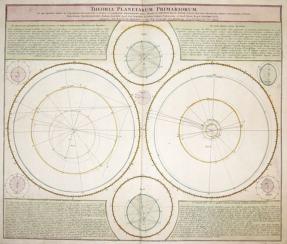 HOMANN, Johann Baptiste., Theoria Planetarum Primariorum., antique map, old maps