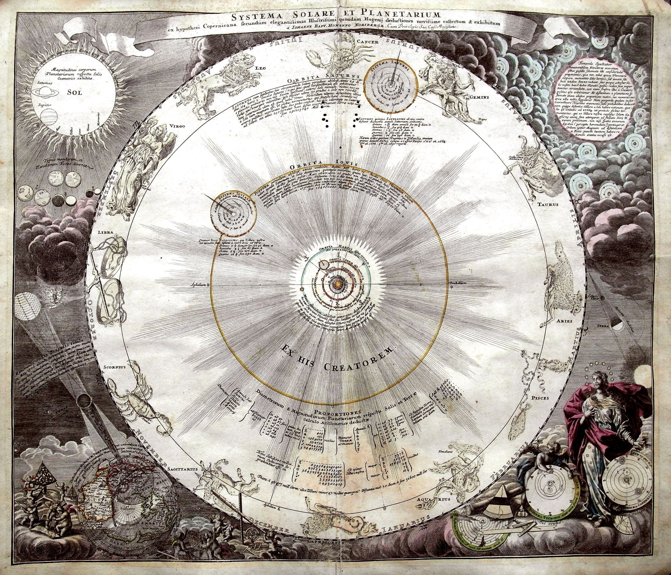 DOPPELMAYR, J.G. & HOMANN, J.B., Systema Solare et Planetarium. . ., antique map, old maps