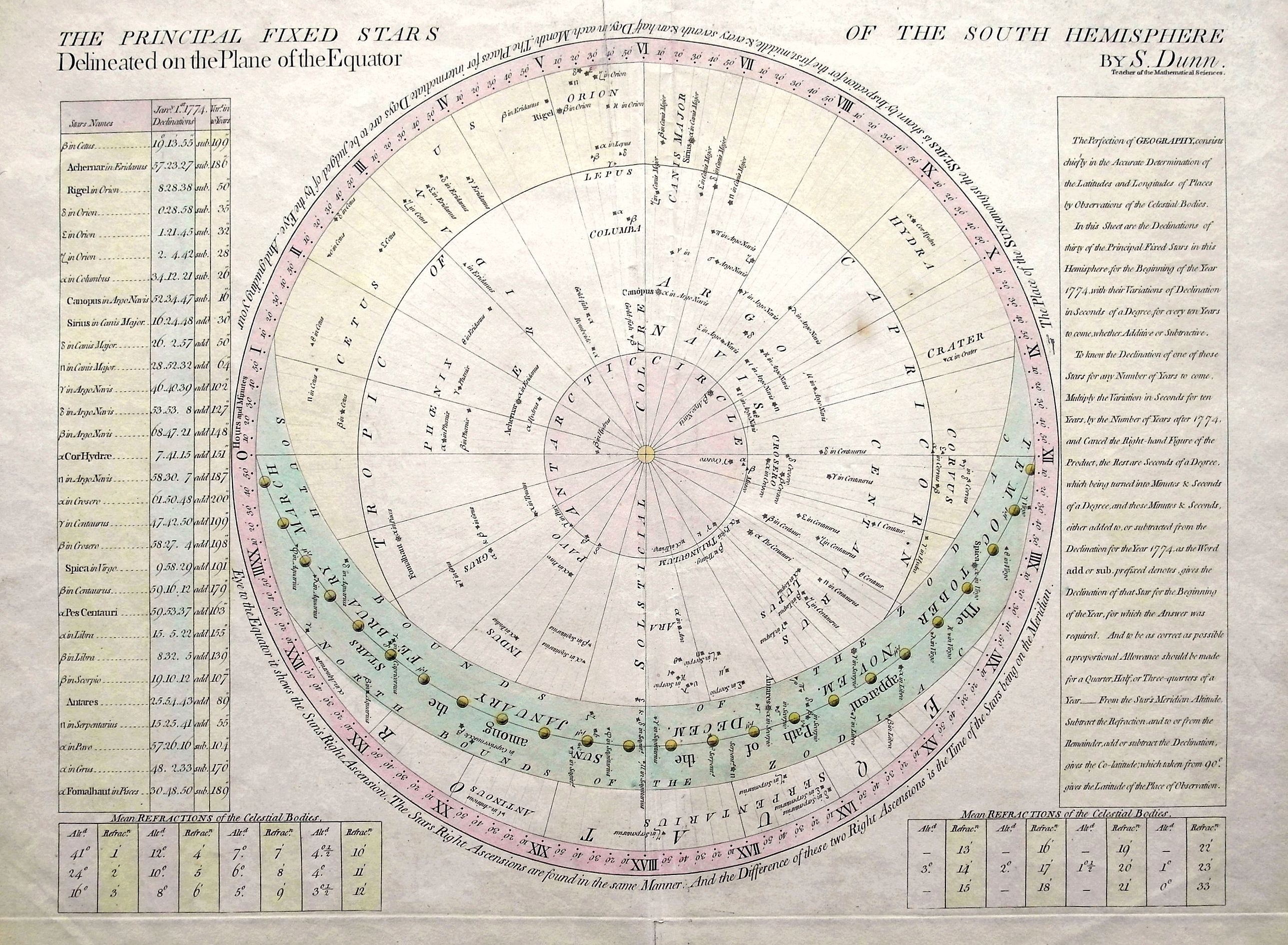 DUNN, S., The Principal Fixed Stars of the South Hemisphere Delineated on the Plane of the Equator., antique map, old maps