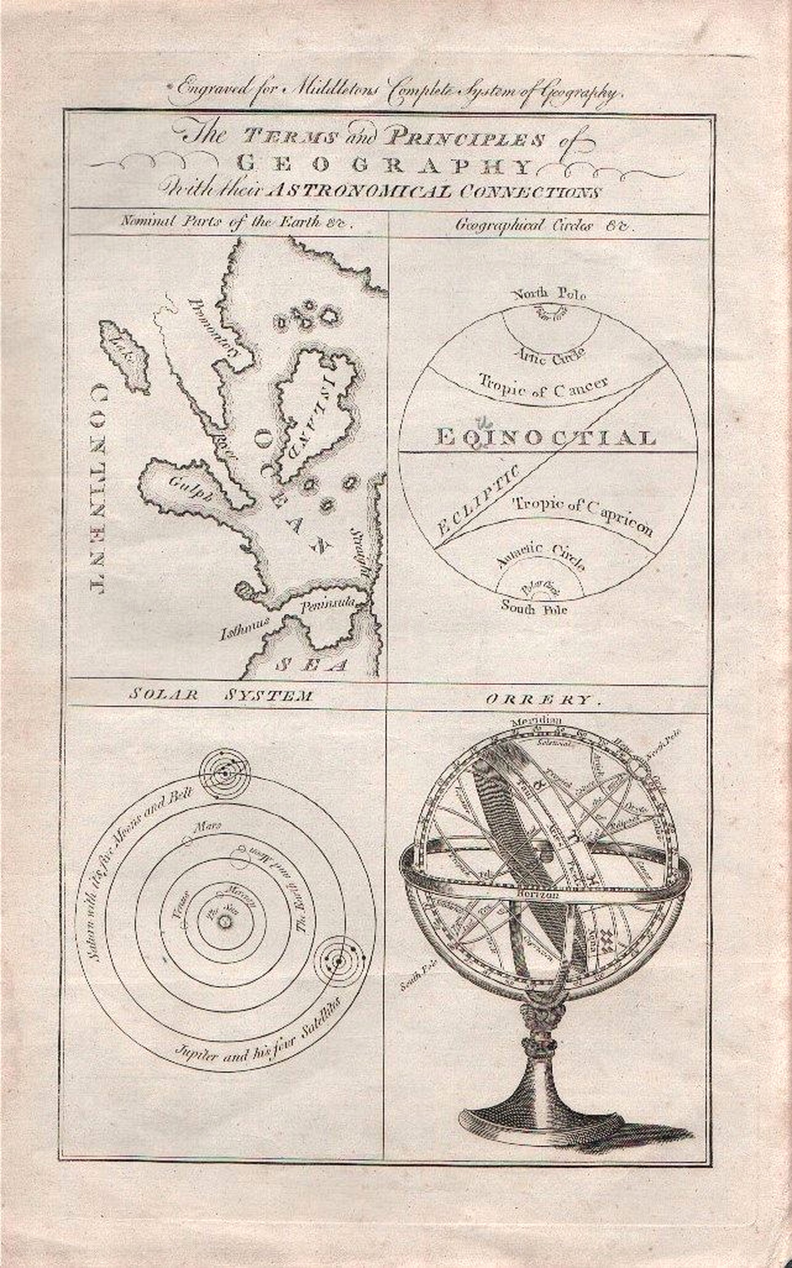 Middleton, Charles. , The Terms and Principles of Geography with their Astronomical Connections. , antique map, old maps