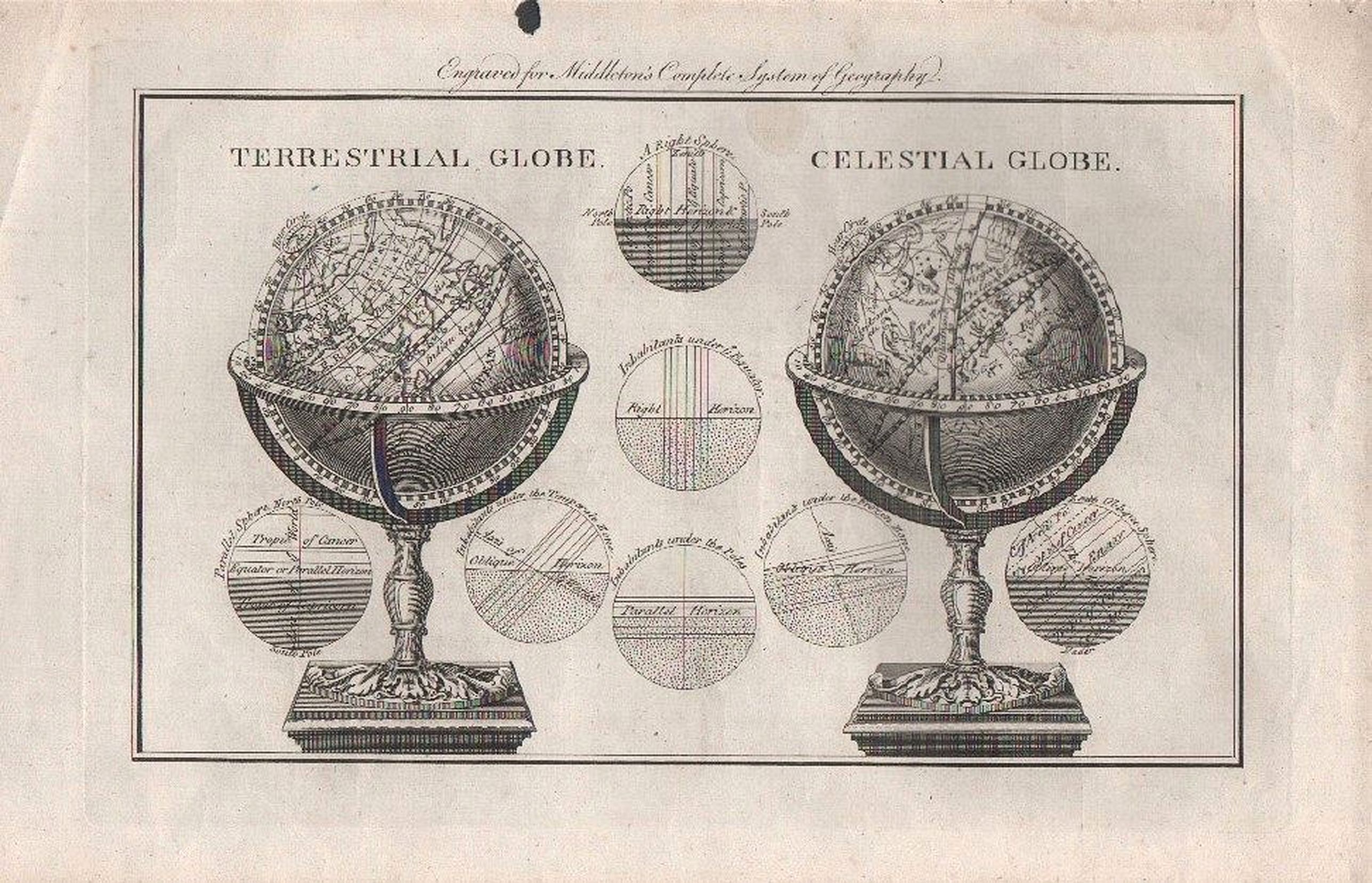 Middleton, Charles. , Terrestrial Globe - Celestial Globe., antique map, old maps