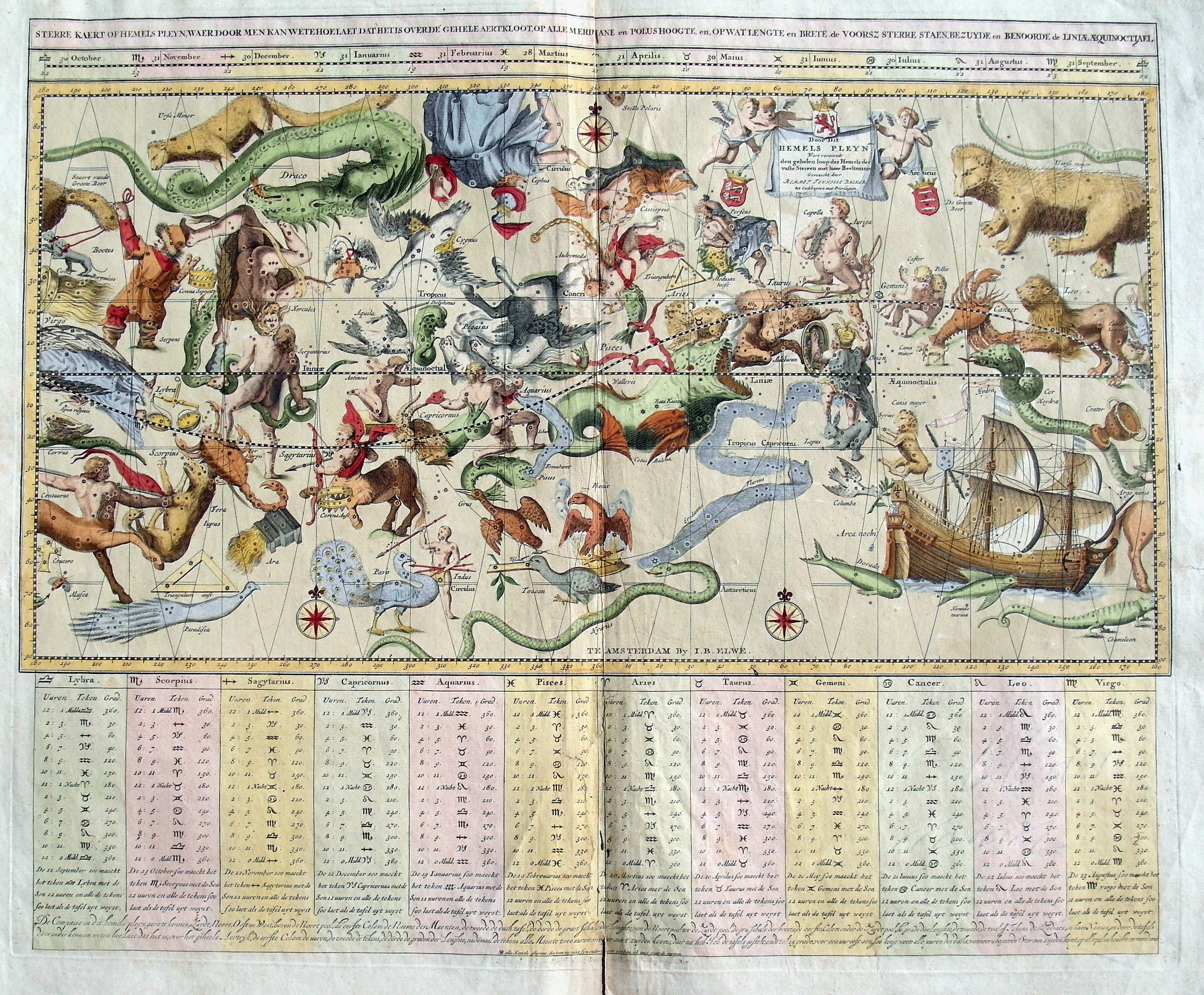 ELWE, J. B., Sterre Kaert of Hemels Pleyn. . ., antique map, old maps