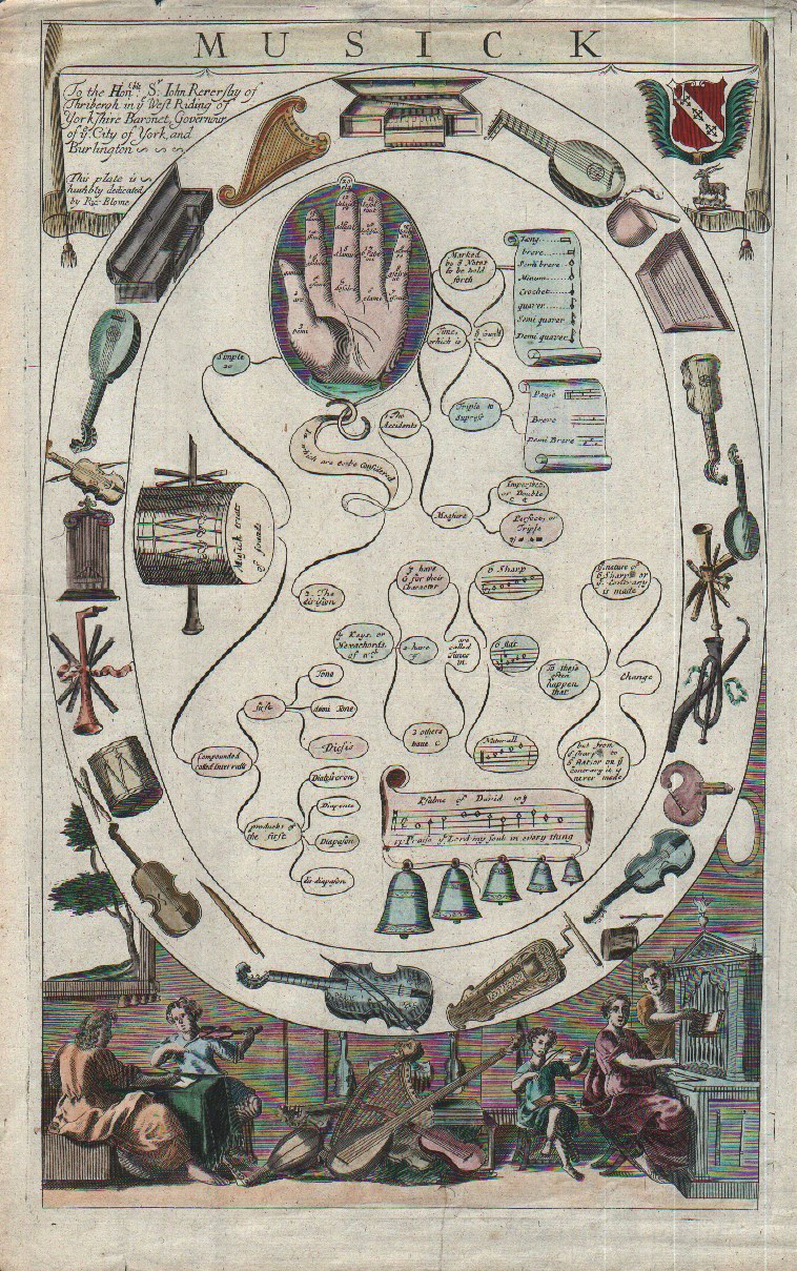 BLOME, Richard. , Musick., antique map, old maps