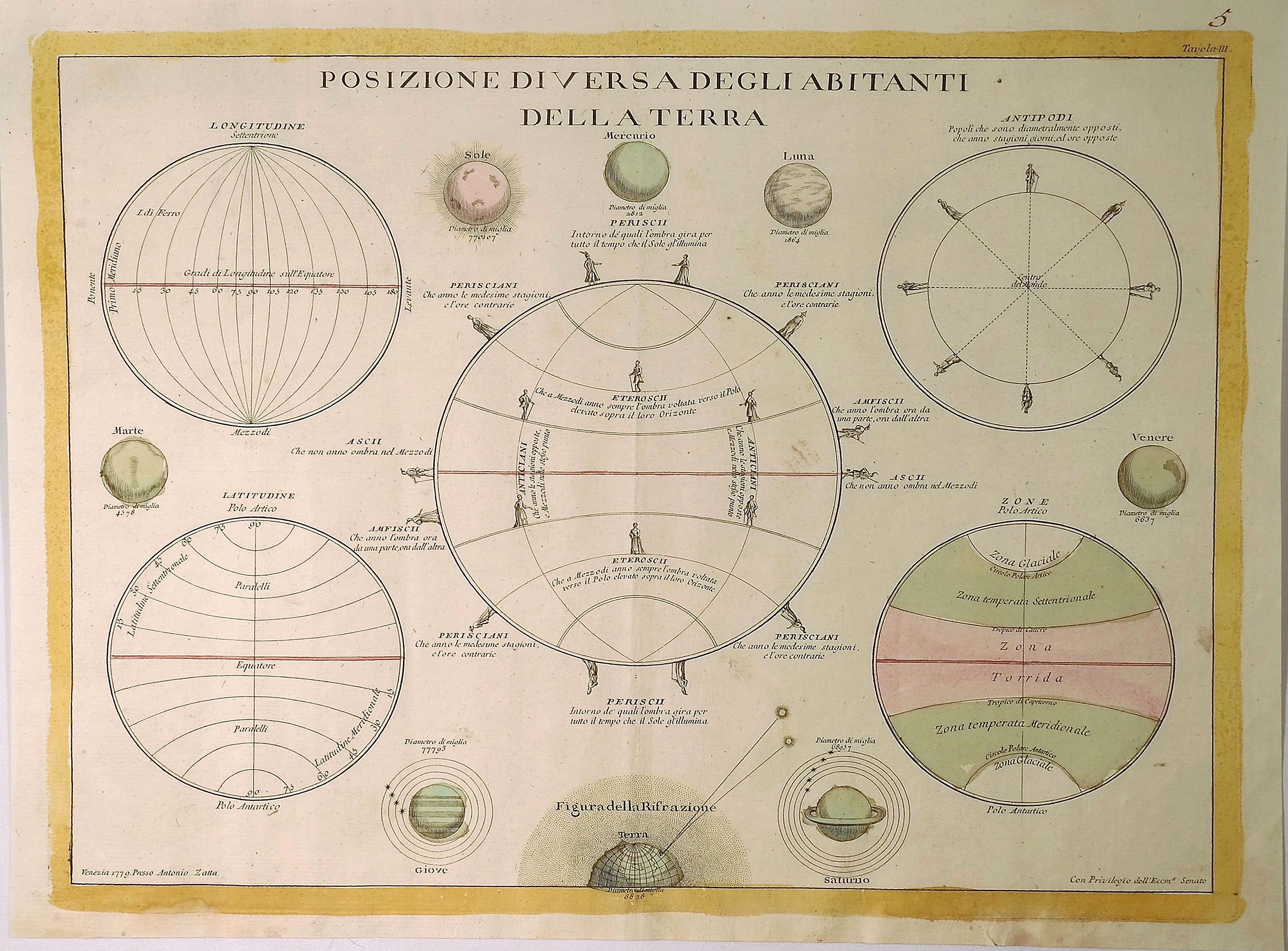 ZATTA, A., Posizione Diversa Deglia Abitanti Della Terra., antique map, old maps