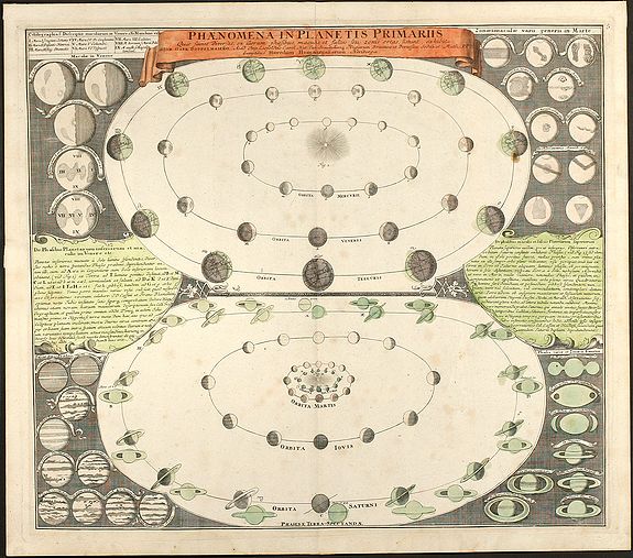 Doppelmayr, J.G., Phaenomena in Planetis Primariis Quae facies diversas, ex illorum phasibus, maculis et fasciis seu zonis ortas sistunt, exhibita, antique map, old maps