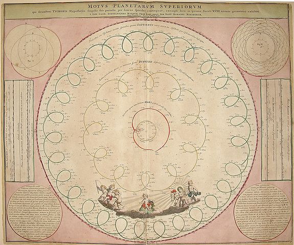 DOPPELMAYR, J.G./ HOMANN, J.B., Motus Plantarum Superiorum., antique map, old maps