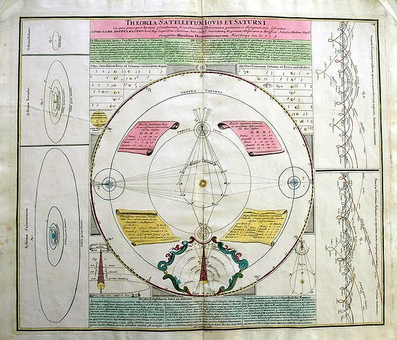 DOPPELMAYR, J.G./ HOMANN, H., Theoria Satellitum Iovis et Saturni..., antique map, old maps