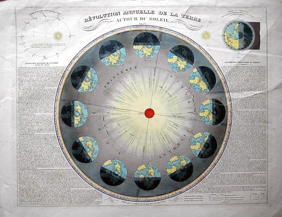 ANDRIVEAU-GOUJON, J., Révolution annuelle de la Terre autour du Soleil. . ., antique map, old maps