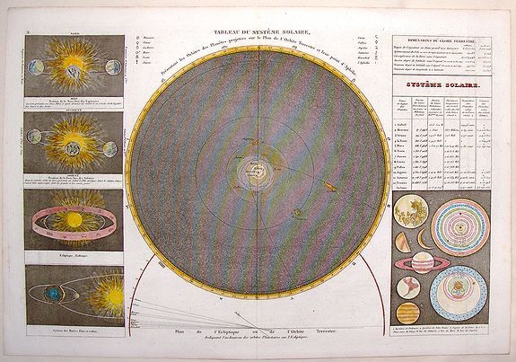 MONIN, J., Tableau du Systeme Solaire., antique map, old maps