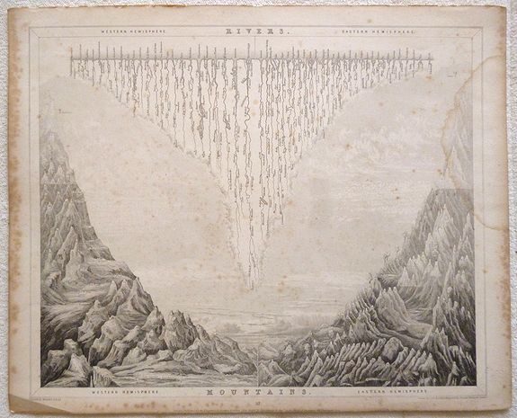 Russell, C.J.W. and Archer, J , Rivers an Mountains., antique map, old maps