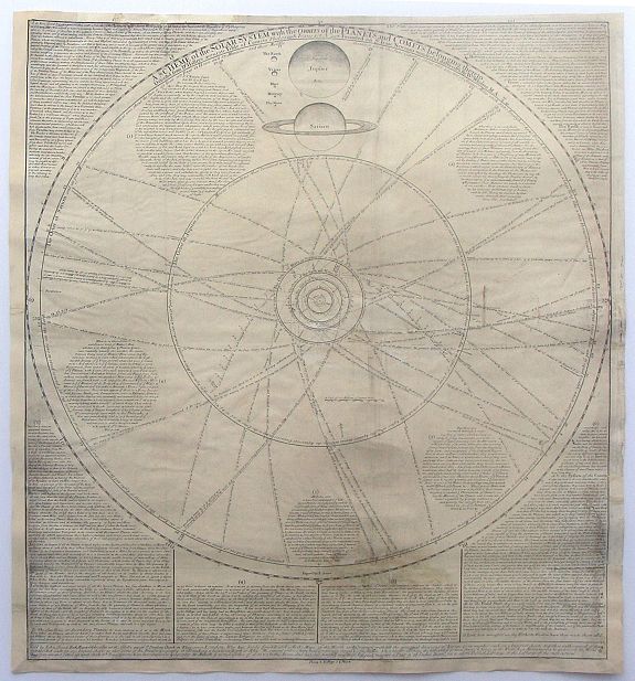 SENEX, J., A Scheme of the Solar System with the Orbits of the Planets and Comets belonging thereto, Described from Dr Halley’s accurate Table of Comets Philosoph. Transact no. 297. Founded on Sr. Isaac Newton’s wonderful discoveries. , antique map, old maps