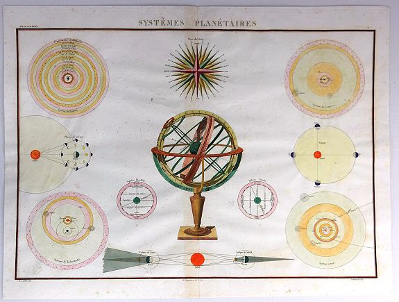 LAPIE, E., Systemes Planetaires., antique map, old maps