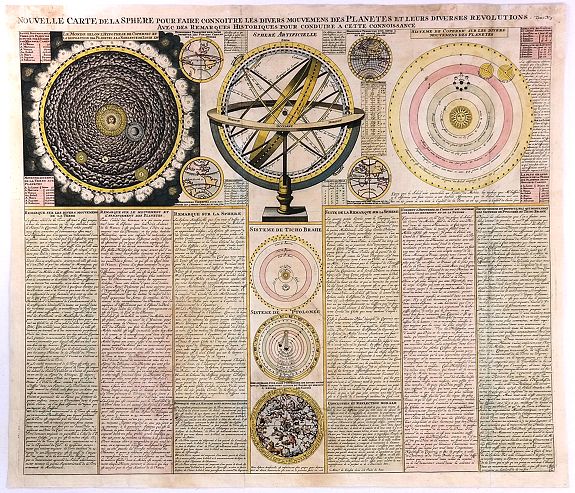CHATELAIN, H.,, Nouvelle Carte de la Sphere pour Faire Connoitre les Divers…, antique map, old maps