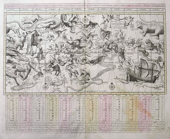 ELWE, J. B., Sterre Kaert of Hemels Pleyn, waer door met kan wete hoe laet dat het is over de gehele aertkloot op alle meridiane..., antique map, old maps
