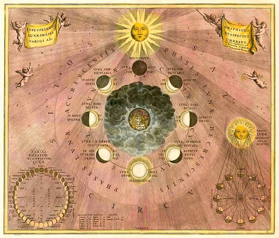 CELLARIUS, A. / SCHENCK / VALCK, Typus Selenographicus Lunæ Phases et Aspectus Varios Adumbrans., antique map, old maps