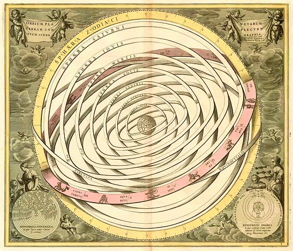 CELLARIUS, A. / SCHENCK / VALCK, Orbium Planetarum Terram Complectentium Scenographia., antique map, old maps