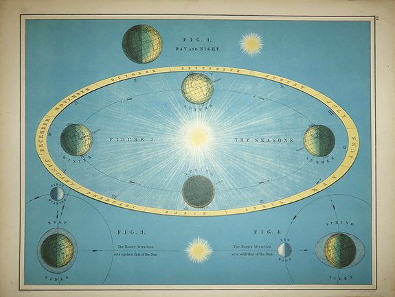 W & A K Johnston., The Seasons, The Earth and the Moon , antique map, old maps