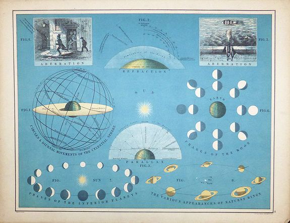 W & A K Johnston., Circles & Diurnal Movements of the Celestial Sphere , antique map, old maps