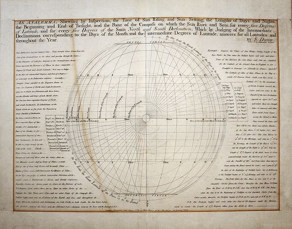 Dunn, Samuel , “An Analemma Shewing by Inspection the Time of Sun Rising and Sun Setting, the Lengths of Days and Nights, Beginning and End of Twilight and the Point of the Compass on which the Sun Rises and Sets, for every Five Degrees of Latitude and for every five De, antique map, old maps