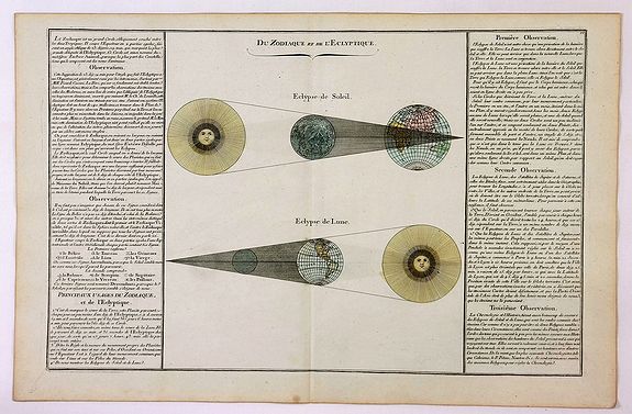 DE MORNAS / DESNOS., Du Zodiaque et de L’Eclyptique / Eclypse de Soleil / Eclypse de Lune., antique map, old maps
