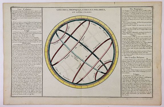 DE MORNAS / DESNOS., Colures, Tropiques, cercles Polaires, et Leurs Usages., antique map, old maps