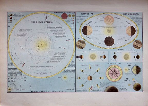 Adam & Charles Black. , The Solar System – Theory of the Seasons., antique map, old maps